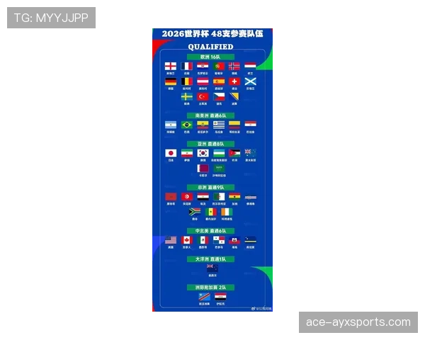 2026世界杯48支球队如何分组：12个小组每组4队的赛制规则
