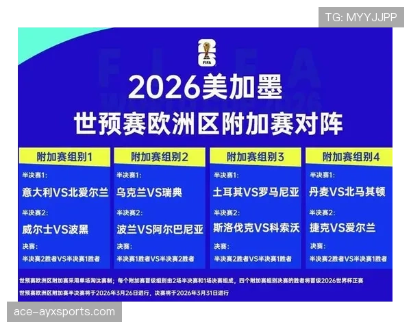 2026世界杯晋级筛选怎么算