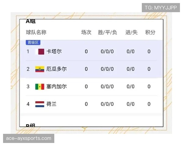 塞内加尔2026世界杯赛程预测及出线形势分析