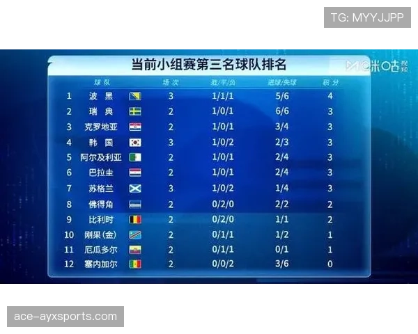 世界杯I组小组赛总结：三队晋级一队出局